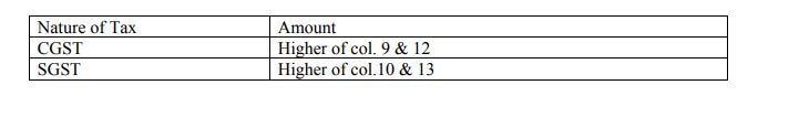 Amount of Tax Payable on Closing Stock in GSTR-10