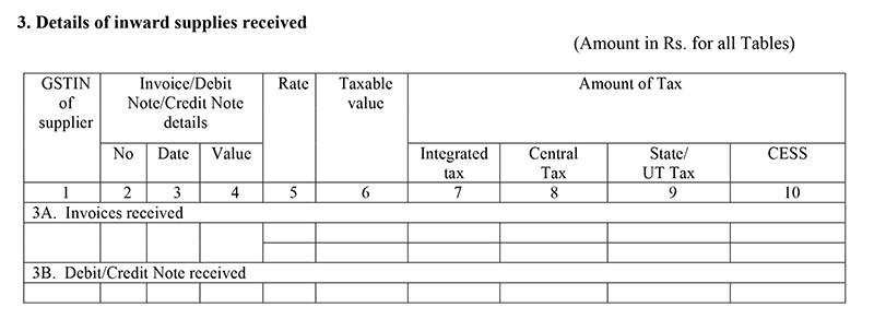 Details of Inward Supplies Received in GSTR-11