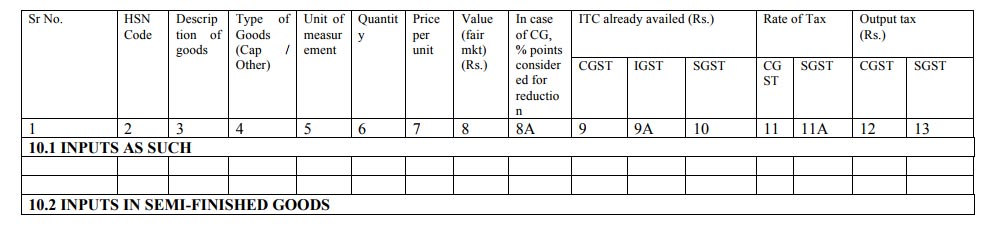 Particulars of Closing Stock in GSTR-10