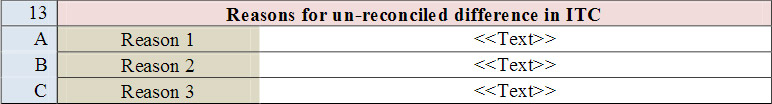 Reasons for unreconciled difference in ITC