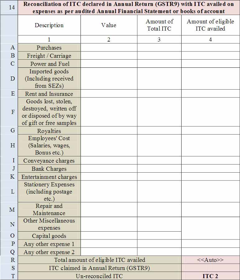 Reconciliation of ITC declared in Annual Return (GSTR 9) with ITC availed