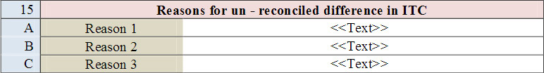 Reasons for the un-reconciled the difference in ITC