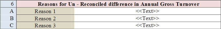 Reasons for Unreconciled difference in Annual Gross Turnover