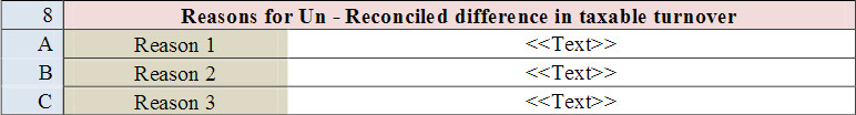 Reasons for Unreconciled difference in taxable turnover