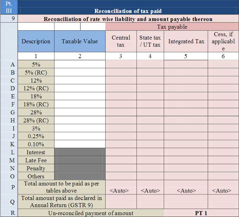 Reconciliation of tax paid