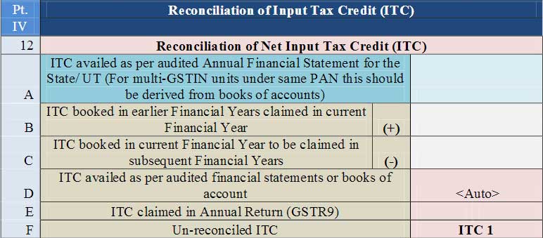 Reconciliation of ITC