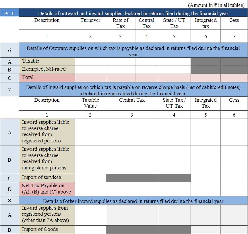 information of outward supplies and advances received