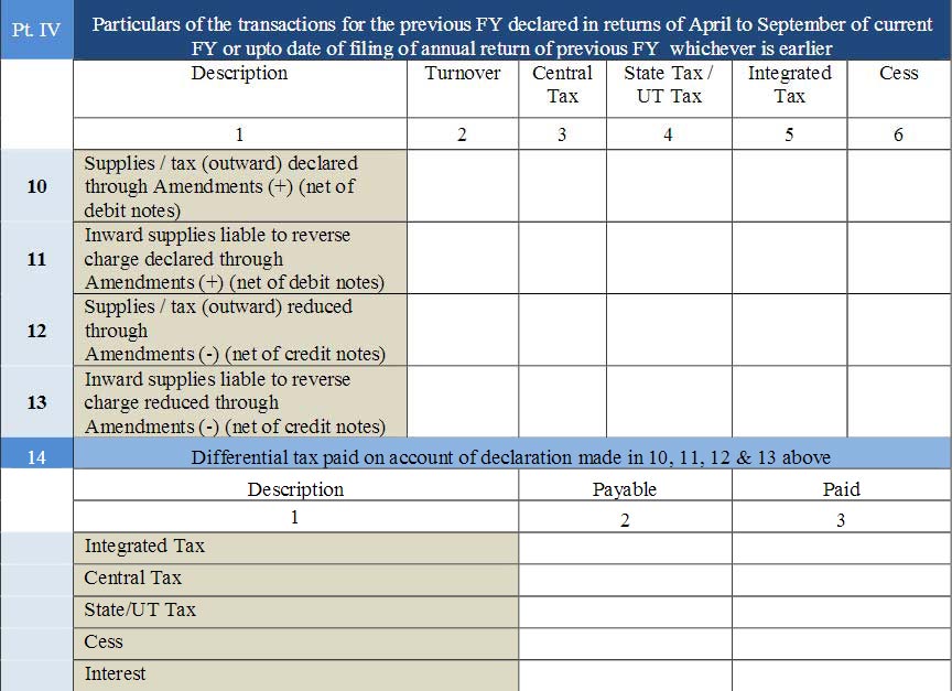 items of the transactions for the earlier FY